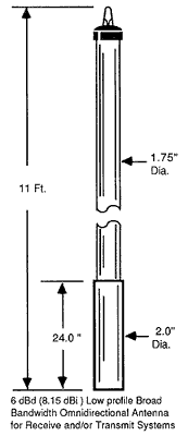 Base Spirit Series UHF