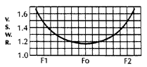 Spirit 6 dB Gain