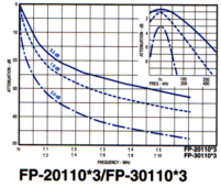 FP-20110*3
